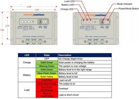 img 1 attached to WindyNation P30 30A Solar Panel Regulator Charge Controller: Efficiently Powering 12V and 24V Systems up to 780W