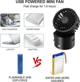 img 2 attached to 🌀 Portable USB Rechargeable Mini Fan: Compact Handheld Neck and Desk Fan for Personal Use, 3 Speeds - Ideal Gift for Girls, Boys, Women - Perfect for Travel, Office, and Outdoor Activities