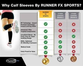 img 3 attached to Pro Compression Calf Sleeves for Men and Women (20-30mmHg) - Instant Leg Pain Relief, Enhanced Circulation and Recovery Support - Ideal Compression Sleeves for Runners, Shin Splints, Cramps