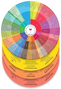 img 4 attached to Wine Aroma Charts Sparkling 4 Pack