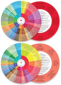 img 3 attached to Wine Aroma Charts Sparkling 4 Pack