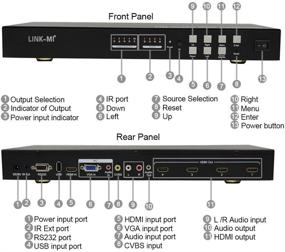 img 1 attached to 🖥️ LINK-MI Video Wall Controller 3x3 2x2 1x4 3x1- HDMI VGA AV USB Input for LCD LED Video Wall Display with Control4 Driver & Cascading Function - Supports 3x3