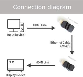 img 2 attached to Cat5E Adapter Dohmo Single Network Accessories & Supplies