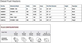 img 1 attached to Zerostart 3400124 Wolverine FH 100 Silicone