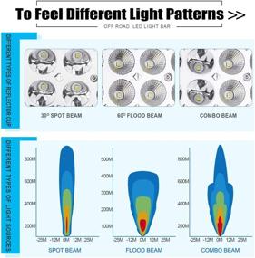 img 1 attached to 🚙 YITAMOTOR 21 дюймовый Offroad Комбинированный световой брусок Spot Flood LED-планка - Водонепроницаемый рабочий световой брусок с двумя рядами - Совместимый с грузовиками, 4X4, ATV, лодками, джипами - 120W Белая LED-планка