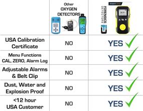 img 3 attached to 🔬 FORENSICS O2 Detector: NIST Calibration & Certificate, Dust & Explosion Proof, USB Rechargeable, Sound/Light/Vibration Alarms, 0-30% Oxygen