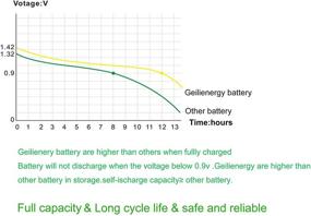 img 1 attached to 🔋 Долговечные аккумуляторы GEILIENERGY Solar Light AA Ni-CD 800mAh солнечные батареи - набор из 12 штук