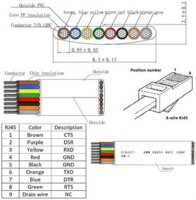 img 2 attached to 6Ft FTDI USB to Serial/Rs232 Rollover Cable for Cisco Routers - RJ45, by Asunflower