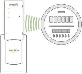 img 3 attached to 🏠 Emporia Vue Smart Home Energy Monitor for PG&amp;E, SCE, SDGE, PPL, First Energy, Ohio Edison, Burlington Electric, and Green Mountain Power Customers - Connects to Your Electric Meter and Supports Solar Net Metering