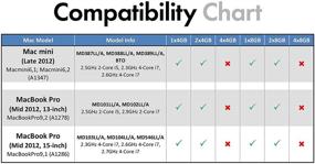 img 2 attached to 🖥️ A-Tech 16GB RAM Upgrade Kit for Apple MacBook Pro, iMac, Mac Mini - DDR3 1600MHz PC3-12800 2Rx8 204-Pin SODIMM