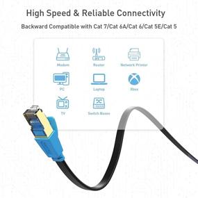 img 1 attached to 🔌 WEYTEC CAT 8 Плоский Ethernet-кабель 25FT - Премиум-кабель для интернета CAT8, 30AWG экранированный кабель с защитой от погоды, соединитель LAN Patch с позолоченным защищенным RJ45-коннектором - идеально подходит для PS3, PS4, Xbox, Switch, маршрутизатора, игровых приставок.