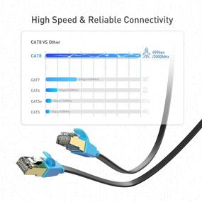 img 3 attached to 🔌 WEYTEC CAT 8 Плоский Ethernet-кабель 25FT - Премиум-кабель для интернета CAT8, 30AWG экранированный кабель с защитой от погоды, соединитель LAN Patch с позолоченным защищенным RJ45-коннектором - идеально подходит для PS3, PS4, Xbox, Switch, маршрутизатора, игровых приставок.