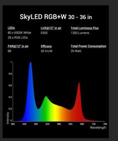 img 1 attached to 🐠 Enhanced Spectrum NICREW RGB+W LED Aquarium Light with Remote Control - Ideal for Planted Freshwater Tanks