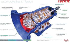 img 1 attached to Локтайт LOC495549, смазка 80 миллилитров