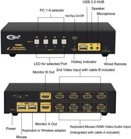 img 2 attached to 🖥️ HDMI KVM Switch with 4 Port Dual Monitor Extended Display, CKL USB KVM Switch HDMI 4x2 with Audio Microphone Output and USB 2.0 Hub, PC Monitor Keyboard Mouse Switcher - Supports 4K@30Hz CKL-942HUA