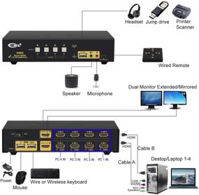 img 3 attached to 🖥️ HDMI KVM Switch with 4 Port Dual Monitor Extended Display, CKL USB KVM Switch HDMI 4x2 with Audio Microphone Output and USB 2.0 Hub, PC Monitor Keyboard Mouse Switcher - Supports 4K@30Hz CKL-942HUA