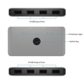 img 1 attached to 💻 USB 2.0 Switch Selector for 4 PCs, Share 4 USB Devices, One-Button Swapping: Keyboard, Mouse, Scanner, Printer, with 4 Pack USB A to A Cable