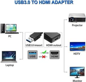 img 3 attached to 🔌 High Definition USB 3.0 to HDMI Adapter: Multi-Display Video Converter for Laptop, PC Desktop to Monitor, Projector, TV - Full HD 1080P