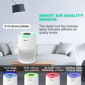 img 1 attached to 🌬️ KOKOFIT True HEPA Air Purifier for Home Bedroom - Allergens, Pets, Smoke and Odor Eliminator - Small Desktop Air Cleaner with Sleep Mode, Night Light - Remove 99.97% Dust, Mold, Pollen, and Smoke