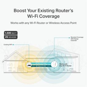 img 3 attached to TP-Link RE315: AC1200 WiFi Extender for 1500 Sq.ft & 25 Devices 📶 | Dual Band 1200Mbps Booster with Antennas | WiFi Repeater | OneMesh Support