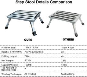 img 1 attached to 🚐 HELESIN Подножка для дома на колесах, 19x14.5-дюймовая алюминиевая платформа и лестница на 1,000 фунтов, с невскользкими резиновыми ножками, устойчива для трейлера, дома на колесах, внедорожника, кемпинга.