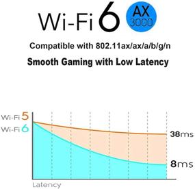 img 2 attached to TEROW 3000Mbps Bluetooth 802 11AX Ultra Low