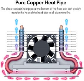 img 3 attached to Ineo M.2 2280 SSD Ракетный радиатор с внутренним вентилятором охлаждения [M3]