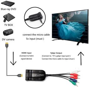 img 2 attached to 🔌 Высококачественный HDMI к компонентному скейлеру 1080P: отлично подходит для ПК, PS3, PS4, DVD, PSP, 360, PS2, Nintendo NGC