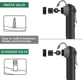 img 1 attached to 🚲 NewMainone Mini Bike Pump: Portable Bicycle Frame Pump, Glueless Puncture Repair Kit, 120 PSI Fast Air Pump | Presta & Schrader Valve Compatible