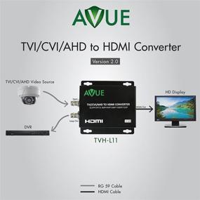img 1 attached to 📺 AVUE TVH-L11 ТВИ / СВИ / АХД в HDMI конвертер V2.0: Ultra HD Broadcasting Grade - Поддержка 5МП, 4МП, 3МП, 1080P, 720P