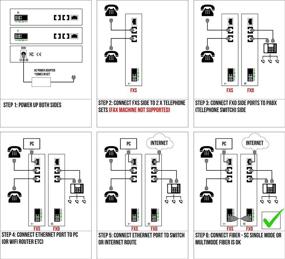 img 2 attached to Преобразователь POTS телефонии в Ethernet по оптоволокну