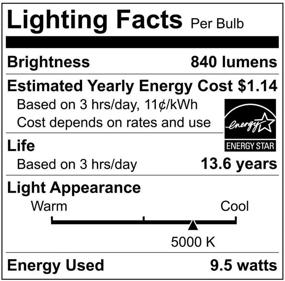 img 2 attached to Ecosmart A19 Equivalent Daylight Pack