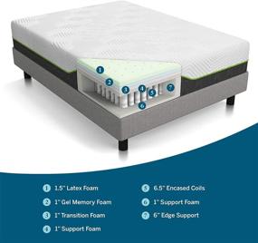 img 3 attached to LUCID Inch Latex Hybrid Mattress