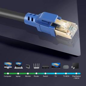 img 2 attached to 🔌 Высокоскоростной Ethernet-кабель CAT 8 - 50 футов