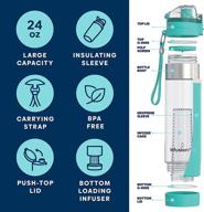 🍏 fruit infusion water bottle with neoprene sleeve - sport edition (24 oz) - carrying strap, locking lid - leak-proof design for work, travel, and gym - bpa-free, non-toxic plastic logo