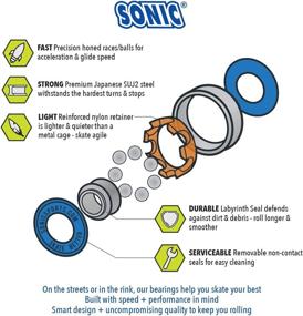 img 1 attached to Sonic Swiss Inline Skate Bearings