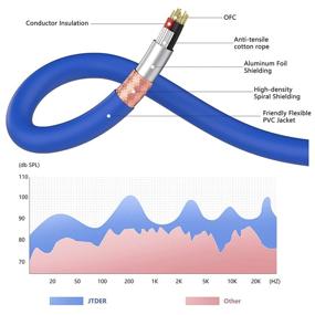 img 2 attached to 🔌 6 пакетов JTDER: микрофонные кабели XLR на 25 футов, разноцветные кабели соединения XLR мужской - XLR женский, сбалансированные кабели DMX с 3-х контактной конфигурацией - 25 футов.