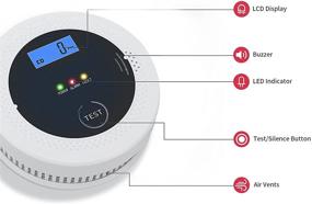 img 3 attached to PETRICOR Monoxide Photoelectric Operated Hardwired Safety & Security