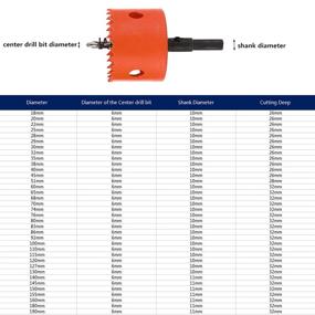 img 2 attached to 🔪 Dribotway Bi-Metal Cutting and Drilling Fiberboard