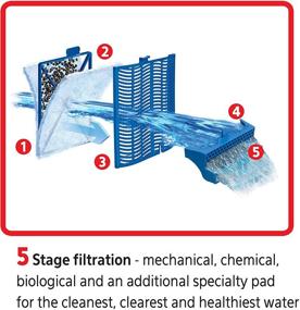 img 2 attached to 🐠 Aqueon Aquarium Filter Kit with Media (Supply for 4 Months)