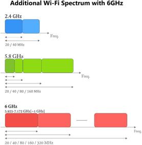 img 2 attached to Ubit WiFi 6E 7th Gen PCIe WiFi Card - Up to 5400Mbps, BT 5.2, AX210 Adapter with MU-MIMO, OFDMA for Windows 10 (64bit)