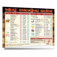 ultimate meat smoking guide magnet: covers 31 meat types, smoking time & target temperature + bbq wood pellets chips smoker grill accessories – perfect gift for men, dad, son logo