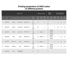 img 3 attached to Optimized UNIZ ZMUD 3D Printer Resin