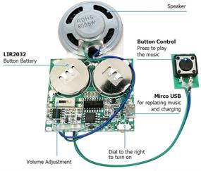 img 3 attached to 🔊 Programmable Sound Module for DIY Voice Audio Stuffed Animal Toys Music Greeting Card Creative Gifts - Recordable Sound chip, Push Button Activated, 8M USB, Battery Powered