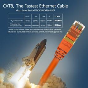 img 3 attached to High-Speed Ethernet Veetop 2000Mhz Internet Connector for Industrial Electrical Wiring & Connecting