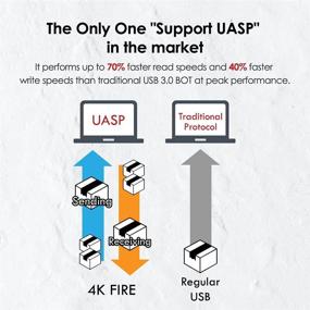 img 1 attached to 🔥 TCELL 4K Огонь 128 ГБ USB 3.2 Флеш-накопитель - Высокоскоростной твердотельный диск с поддержкой UASP - Скорость свыше 400 МБ/с - Идеально подходит для дизайнера, геймера, режима наблюдения Tesla Dashcam Sentry.