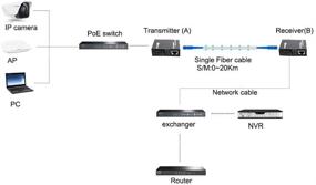 img 1 attached to Primeda Ethernet Converters Bi Directional Single Mode Networking Products