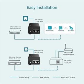 img 1 attached to TP-LINK TL-PoE160S, 802.3at/af Gigabit PoE Injector, Non-PoE to PoE Adapter, Power over Ethernet (PoE) Support, Plug & Play, Desktop/Wall-Mountable, Extended Range up to 328 ft., UL Certified, Black