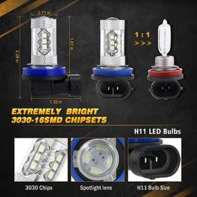 img 3 attached to 🔵 Auxbeam H8 H9 H11 LED Fog Light Bulbs - Max 50W, 8000K Ice Blue, 8000LM Super Bright LED Light Bulb with 3030 16-SMD - Ideal Replacement for Signal, Turn, Parking, Tail, DRL - Pack of 2