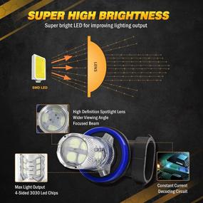img 1 attached to 🔵 Auxbeam H8 H9 H11 LED Fog Light Bulbs - Max 50W, 8000K Ice Blue, 8000LM Super Bright LED Light Bulb with 3030 16-SMD - Ideal Replacement for Signal, Turn, Parking, Tail, DRL - Pack of 2